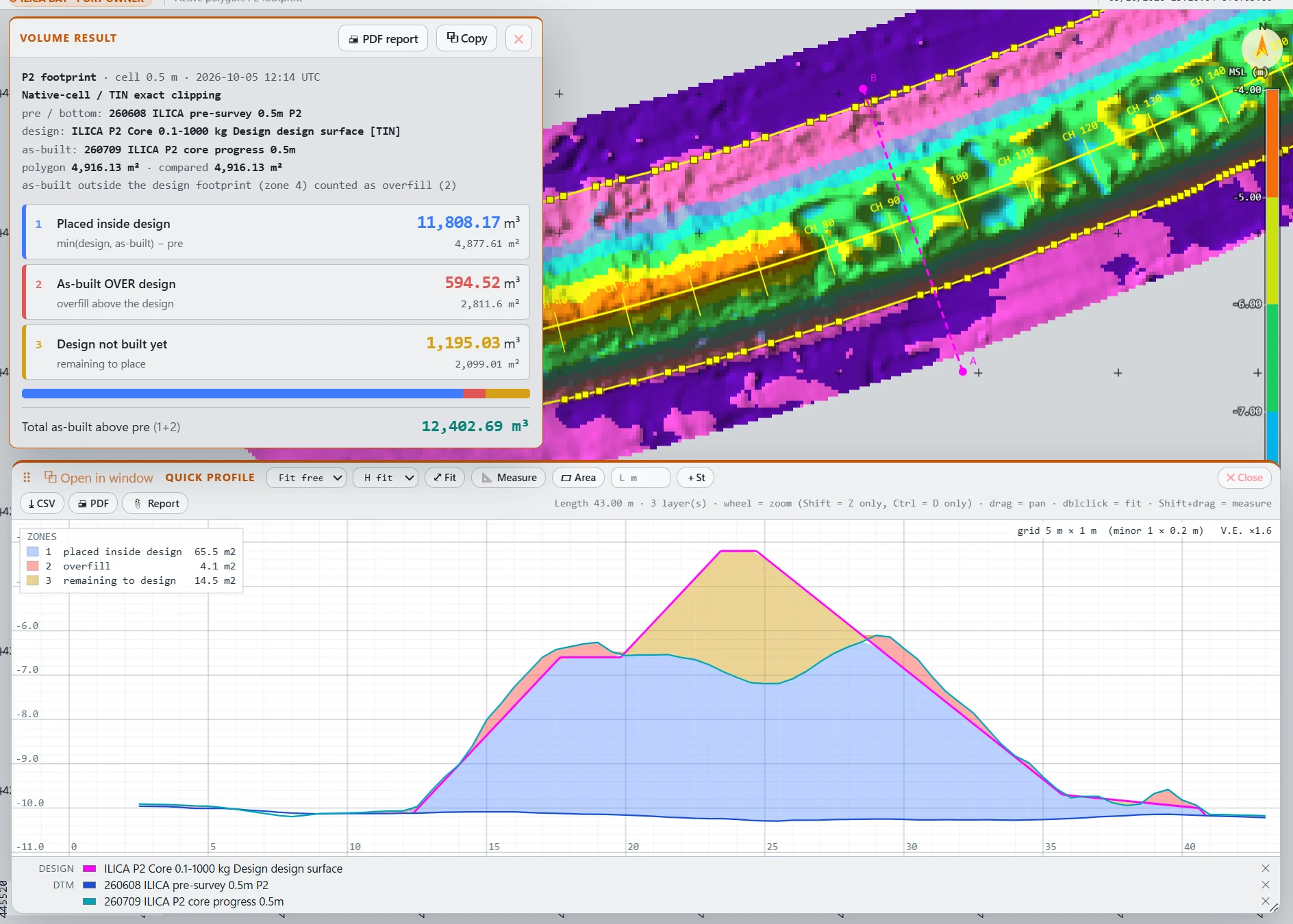 BATHYON Chart: volume results beside a section comparing initial survey, design and progress survey